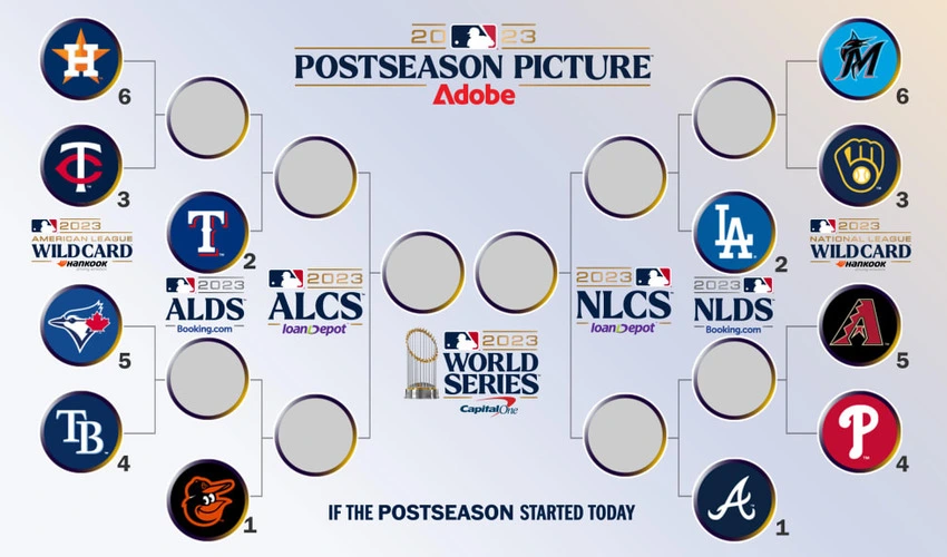 MLB playoff picture 2023: Standings, bracket, wild card teams
