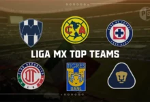 Big Four of Liga MX Top Teams of Mexican Football